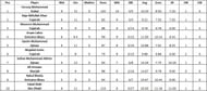 Emirates D10 League 2021 highest wicket-takers